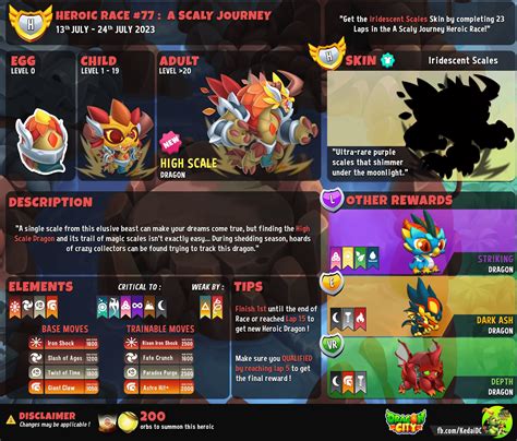 deetlist|Deetlist's Heroic race guide and update : r/DragonCity .